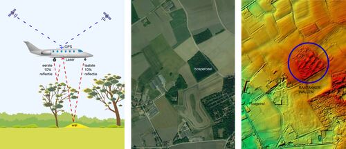 Werkwijze van het opsporen van raatakkers middels het Actueel Hoogtebestand Nederland (AHN). Links de werkwijze voor het inmeten van het terrein. In het midden een voorbeeld van een bosperceel nabij Hoogeind (Baarle-Nassau) en rechts de hoogtekaart van dat bosperceel (waarin de raatakkerwallen goed herkenbaar zijn). (Bron: Stijn Arnoldussen)