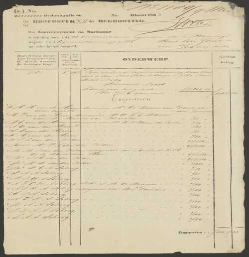 Het bewijs van betaling van de tegemoetkomingsgelden na de afschaffing van de slavernij aan Henrica Paulina van der Heim. (Bron: Nationaal Archief)
