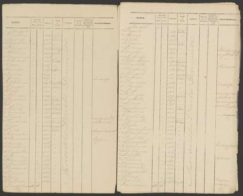 Lijst met namen van de vrijgelaten tot slaafgemaakte van plantage 't Yland. (Bron: Nationaal Archief)