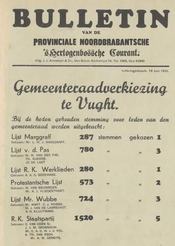 Uitslag van de gemeenteraadsverkiezingen van 1935: Van Beuningen sr en Vliegenthart vormen de tweemansfractie van de Protestantsche lijst. Delpher